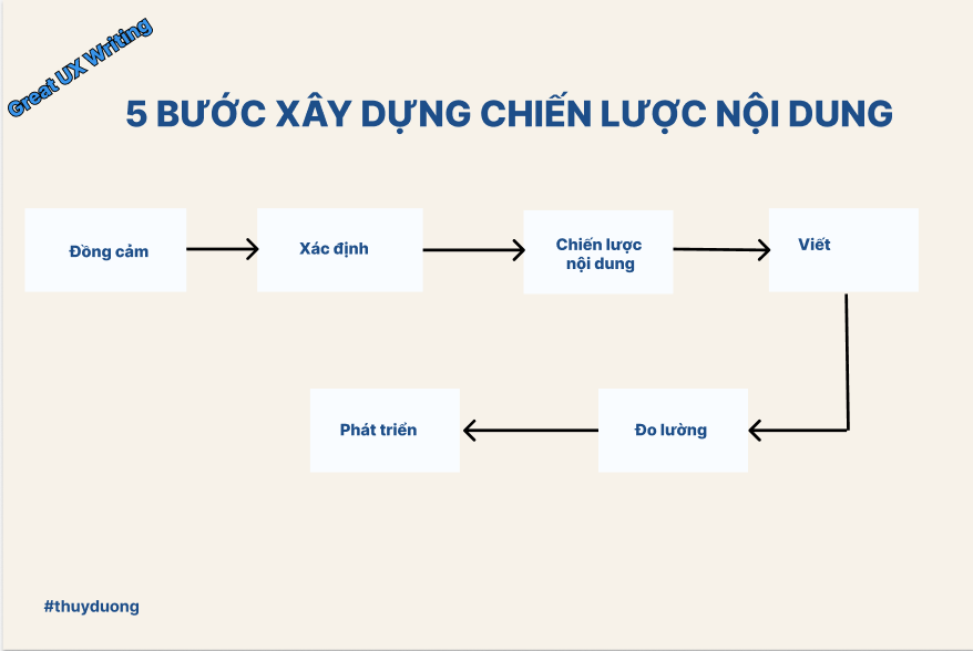 Xay-dung-chien-luoc-noi-dung