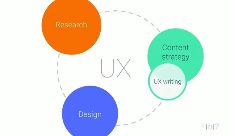 tro-thanh-mot-UX-Writer