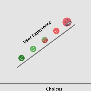 Choice Principle – Thêm bấy nhiêu lựa chọn, mất nhiều thời gian hơn