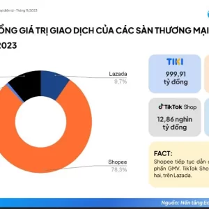 Tiếc cho Tiki