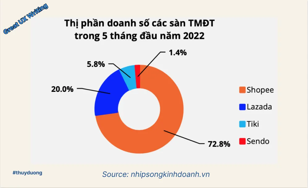 mo-hinh-kinh-doanh
