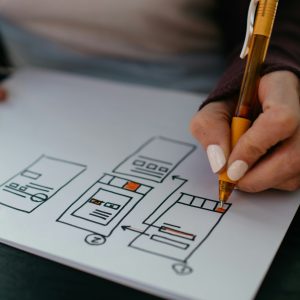 5 giai đoạn của tư duy thiết kế