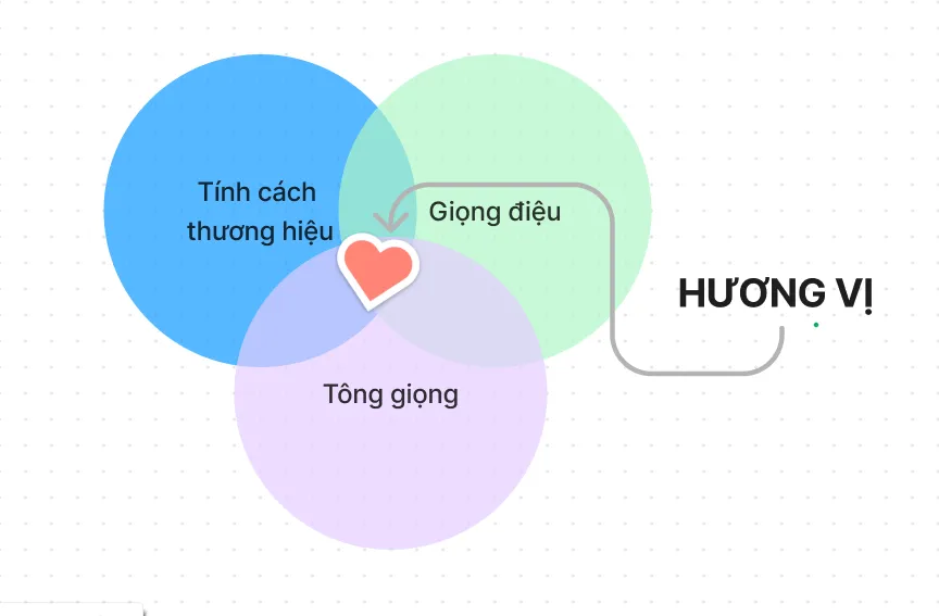 Huong-vi-cua-noi-dung
