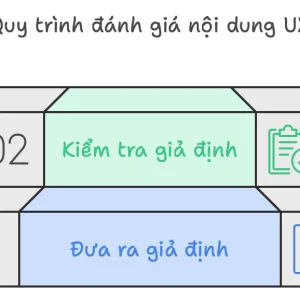2 bước quan trọng đánh giá nội dung UX