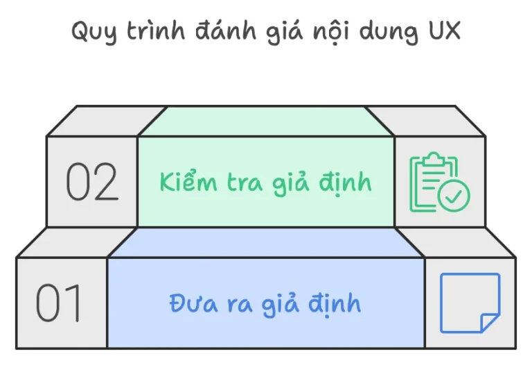 đánh giá nội dung UX