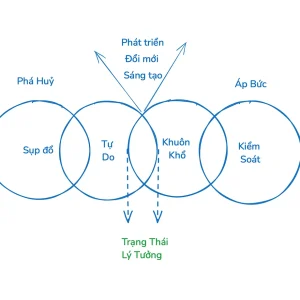 Đâu là môi trường làm việc lý tưởng?